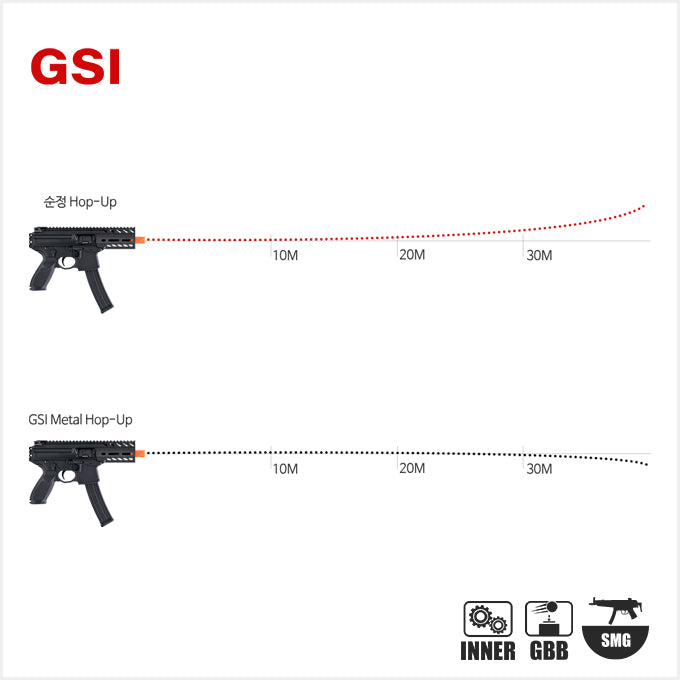 GSI APFG MPX Hop-up Arm